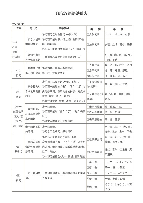 现代汉语语法结构表