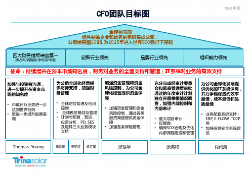 CFO分管一级部门目标图