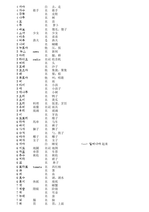 延世大学韩国语教程单词