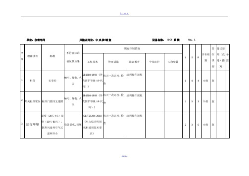 仪表安全检查分析表(SCL)