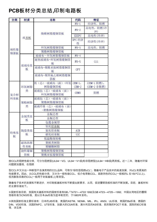 PCB板材分类总结,印制电路板