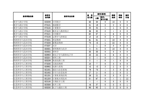 国家级中职示范校(第一批)