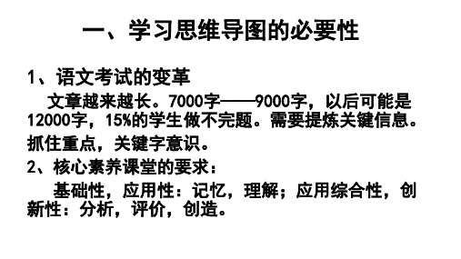 思维导图与语文教学