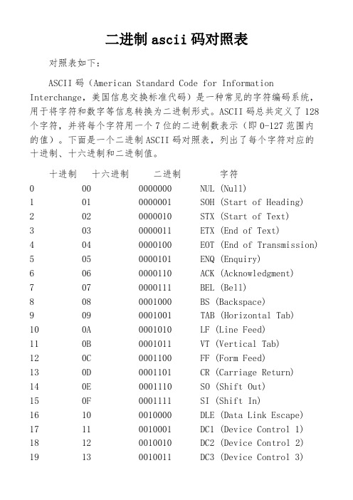 二进制ascii码对照表