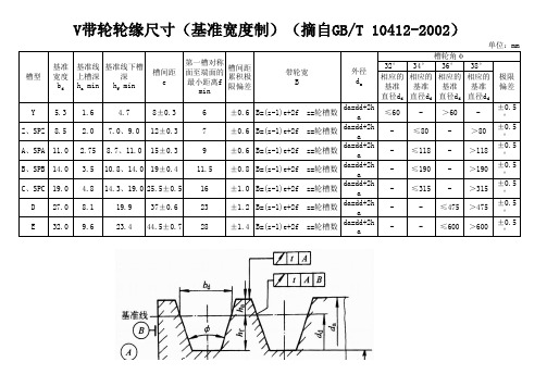 V带轮轮缘尺寸(基准宽度制)