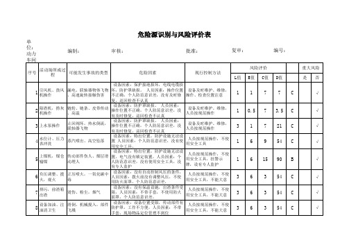 危险源识别与风险评价表(动)