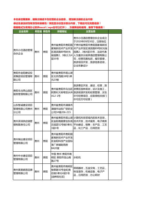 新版贵州省建设项目管理工商企业公司商家名录名单联系方式大全81家