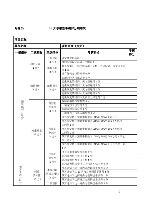 xx大学绩效考核评分细则表