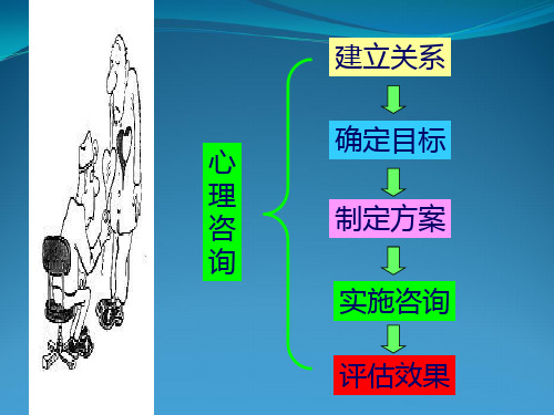 心理咨询师辅导课件(三级)