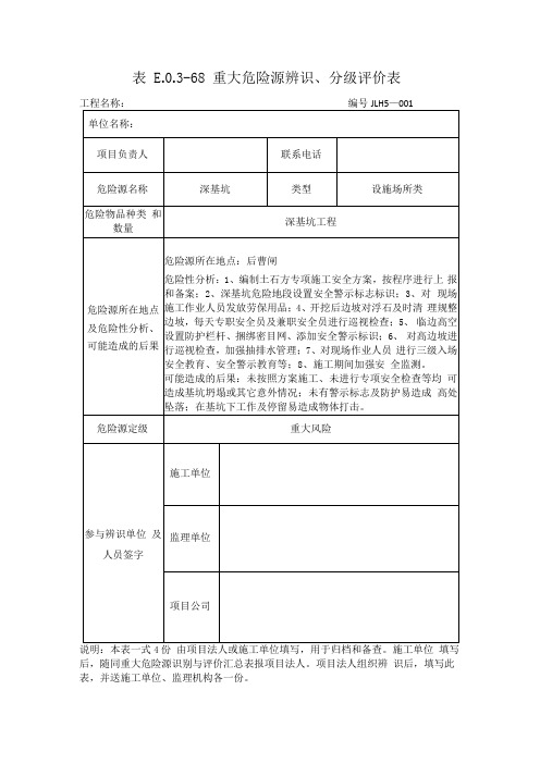 表E.0.3-68  重大危险源辨识、分级评价表