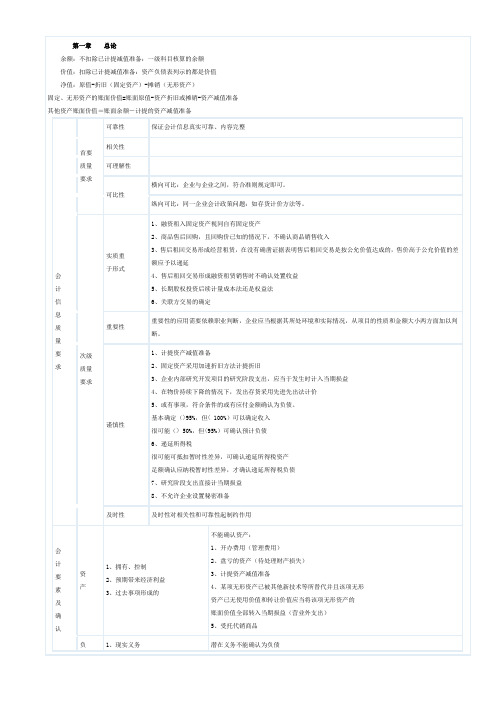 注会会计笔记打印版1-2章