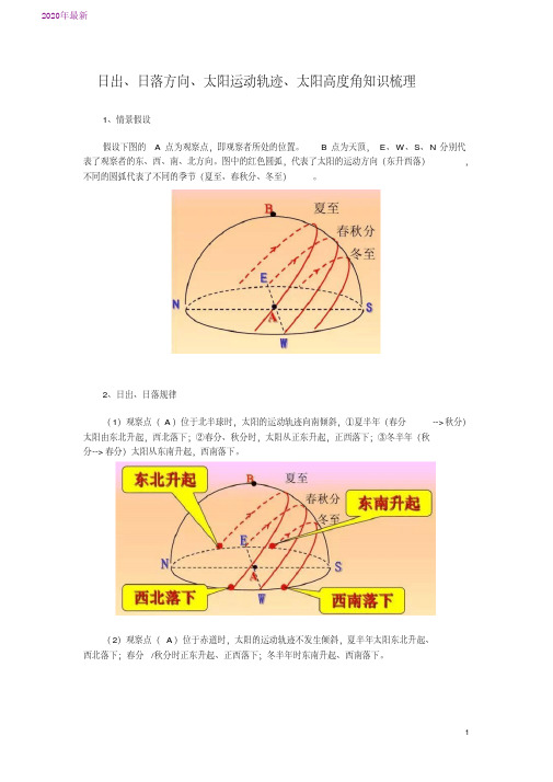 2020日出、日落方向、太阳运动轨迹、太阳高度角知识梳理