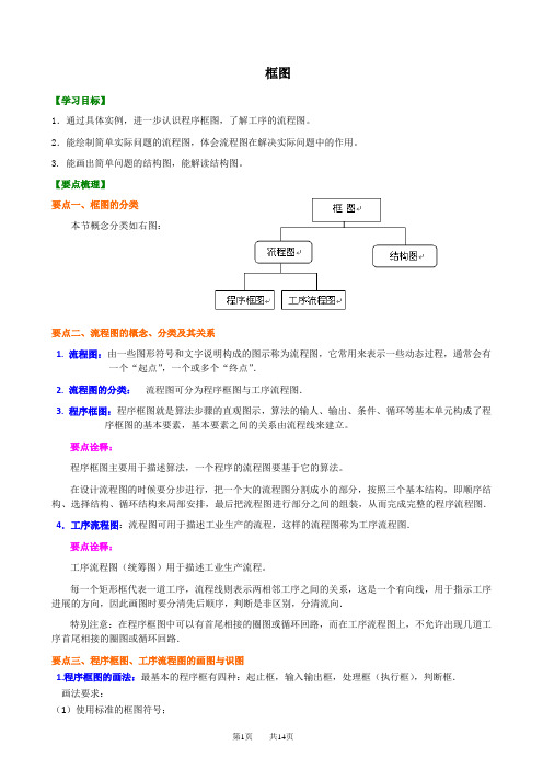 【精品】高中数学选修1-2  63框图(流程图与结构图)讲义  知识点+练习题