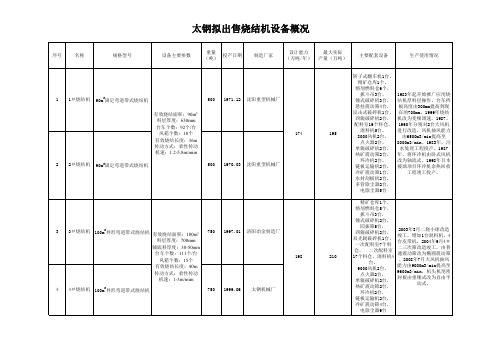 烧结机概况