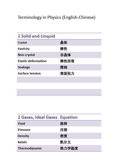 物理单词中英对照