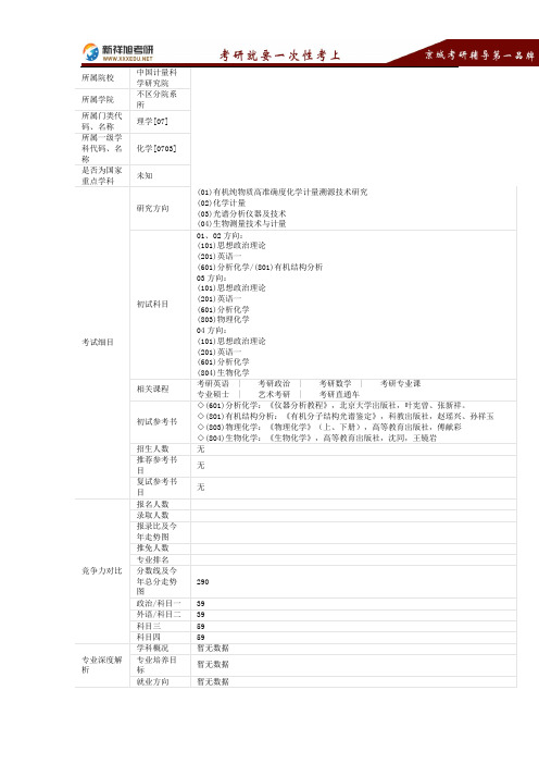 2016-2017年中国计量科学研究院考研专业介绍：化学-新祥旭考研辅导