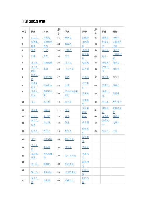 非洲国家及首都