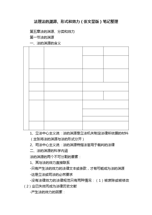 法理法的渊源、形式和效力（张文显版）笔记整理