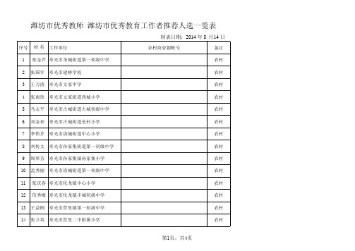 潍坊市优秀教师、优秀教育工作者一览表-寿光