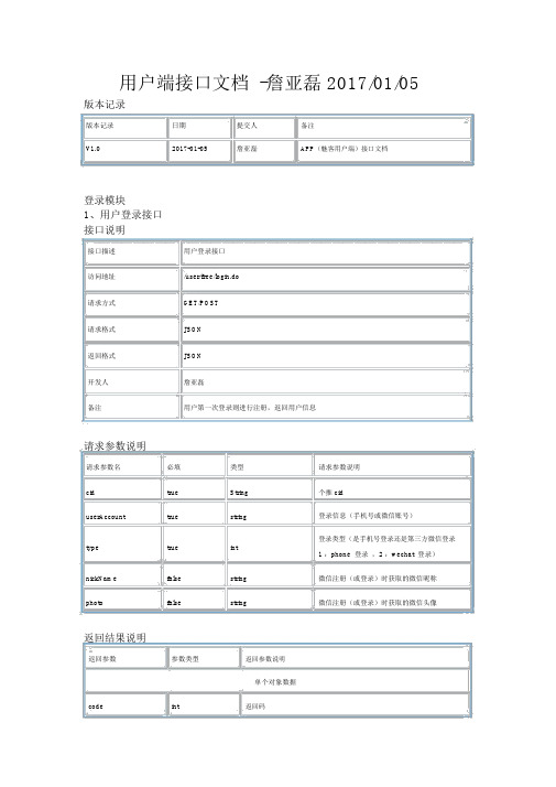 (完整word版)用户端接口文档