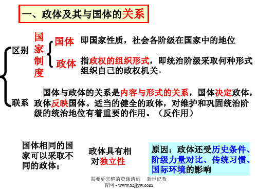 国家政权的组织形式