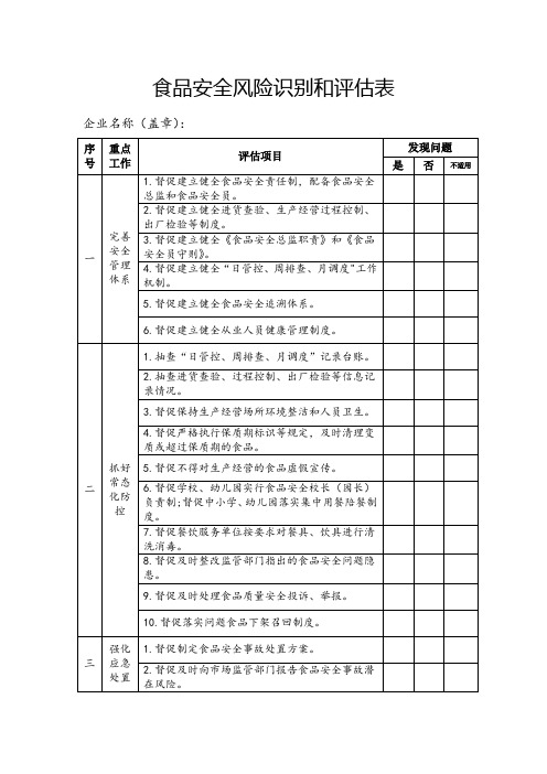 食品安全风险识别和评估表