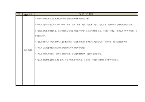 机电管理员岗位安全生产职责