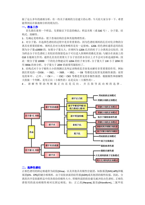 液相的方法建立的心得