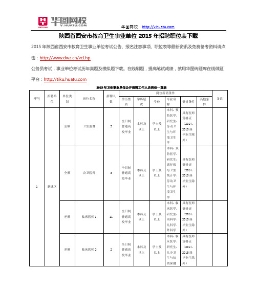 陕西省西安市教育卫生事业单位2015年招聘职位表下载