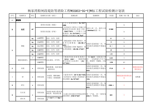 除险加固工程质量检测计划表