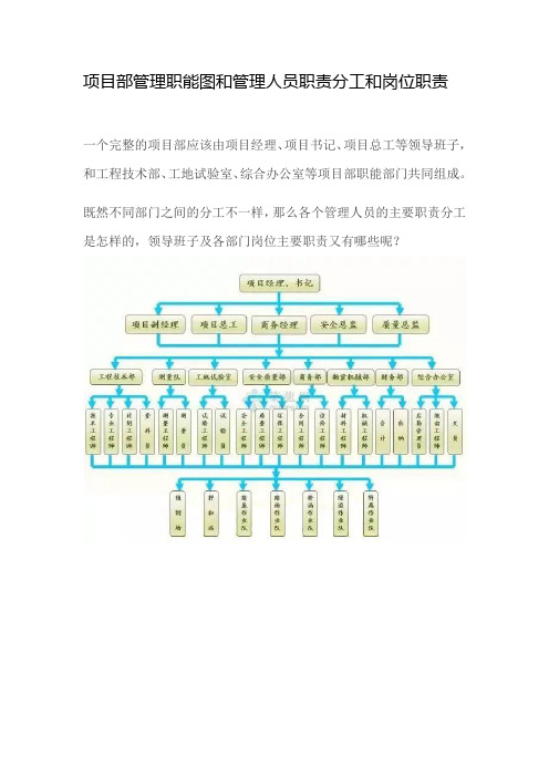 项目部管理职能图和管理人员职责分工和岗位职责