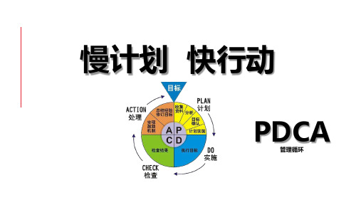 PDCA管理循环