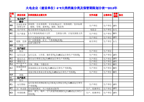 横版--火电企业(建设单位)6-9大类档案分类及保管期限划分表