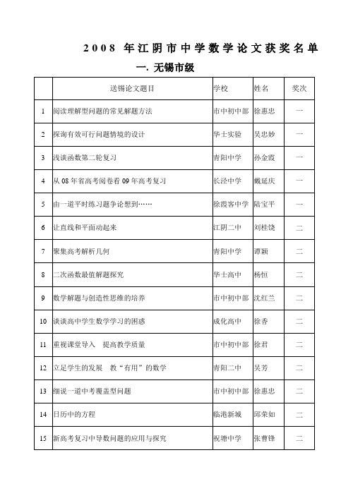 2008年江阴市中学数学论文获奖名单