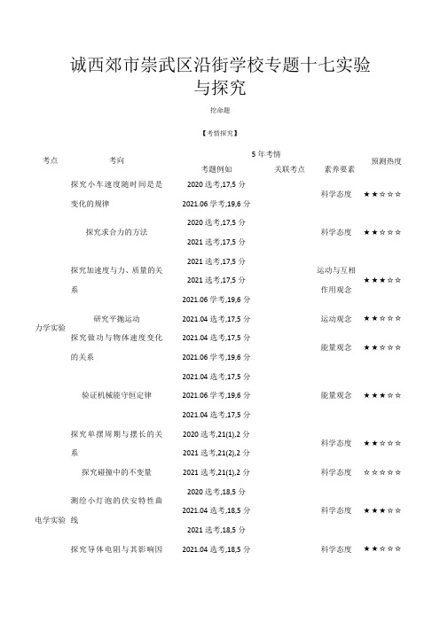 物理总复习 专题十七 实验与探究高三全册物理教案