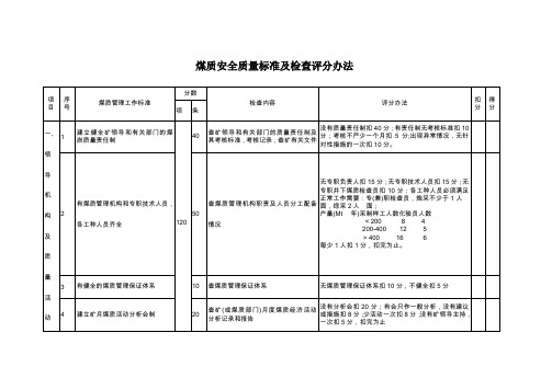 煤质安全质量标准及检查评分办法