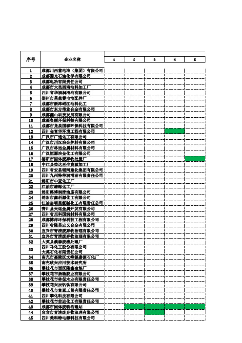 四川危废企业资质整理明细