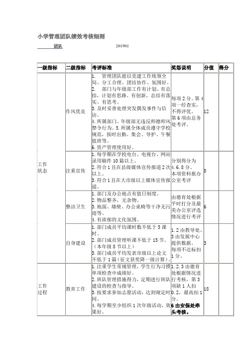 小学管理团队绩效考核细则