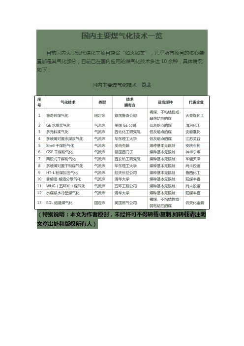 国内主要煤气化技术一览