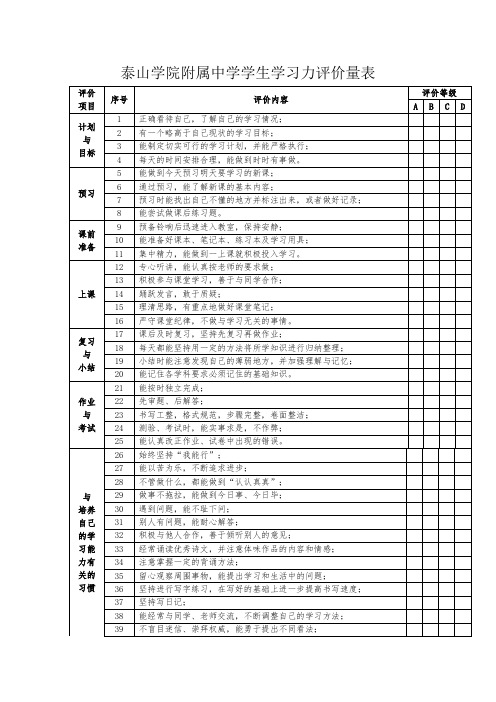 学生学习力评价量表