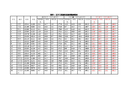 辽宁卫星接收设施调整参数表