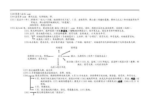 明朝那些事——精选推荐