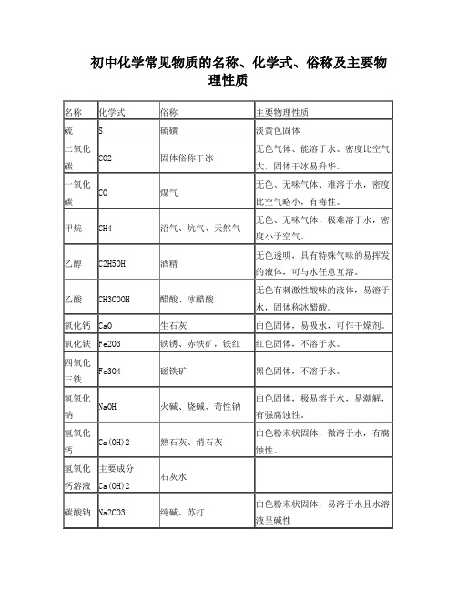 初中化学常见物质的名称、化学式、俗称及主要物理性质