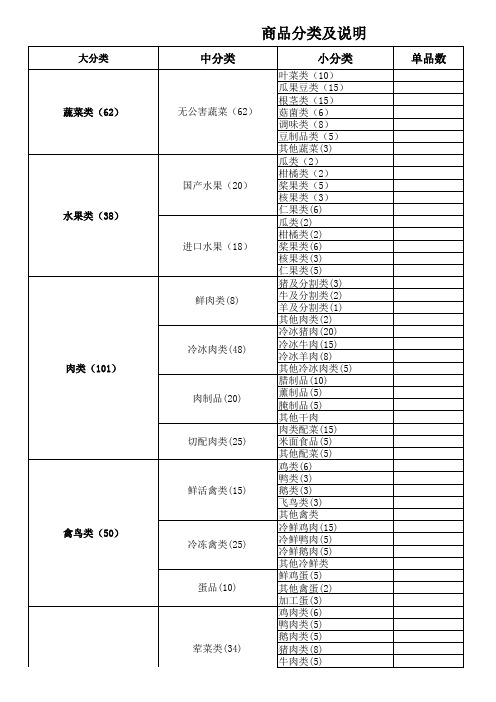 商品大中小分类