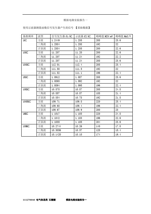 模电实验报告