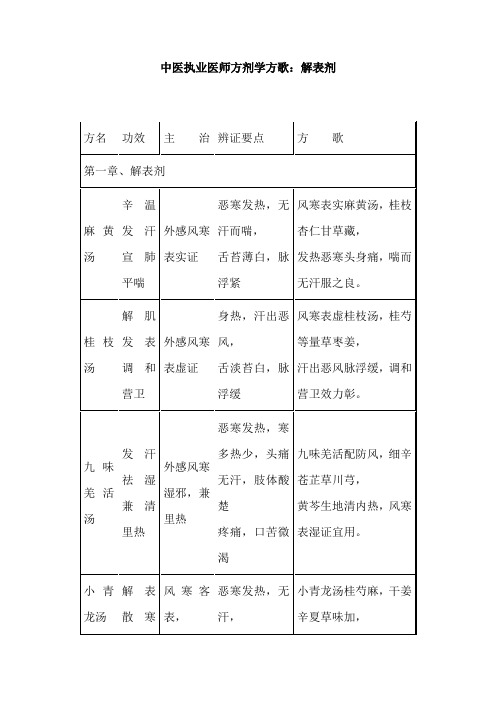 中医执业医师方剂学方歌：解表剂