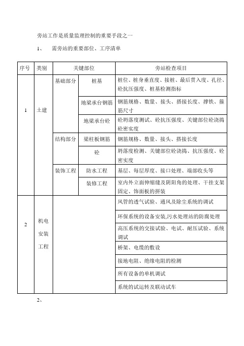 监理需旁站的重要部位工序清单[详细]