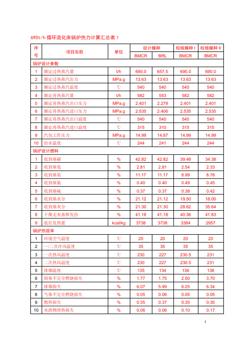 锅炉热力计算汇总