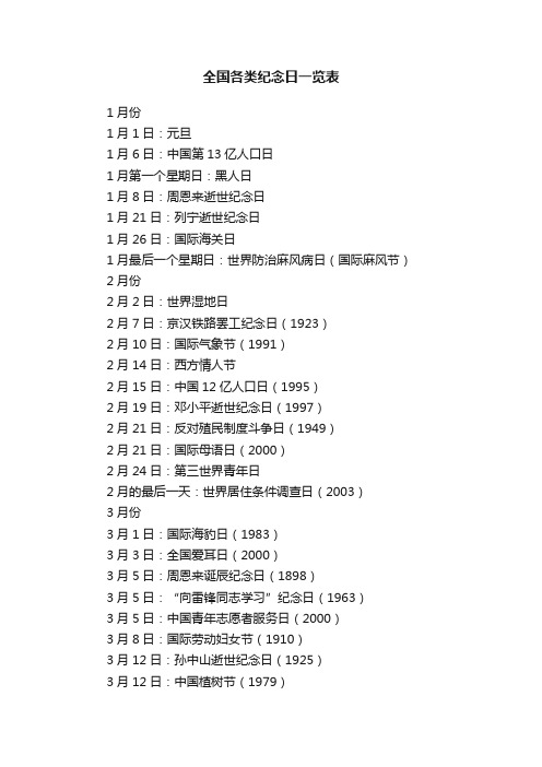 全国各类纪念日一览表