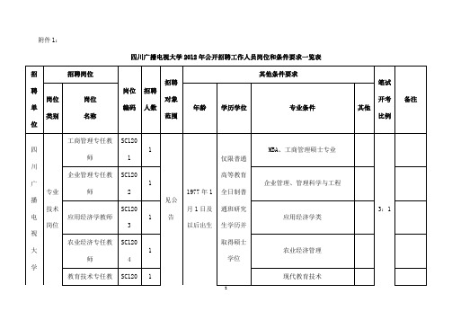 四川广播电视大学2012年公开招聘工作人员岗位和条件要求一览表